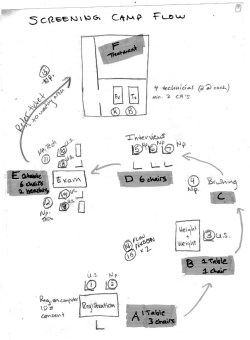 camp-layout-2